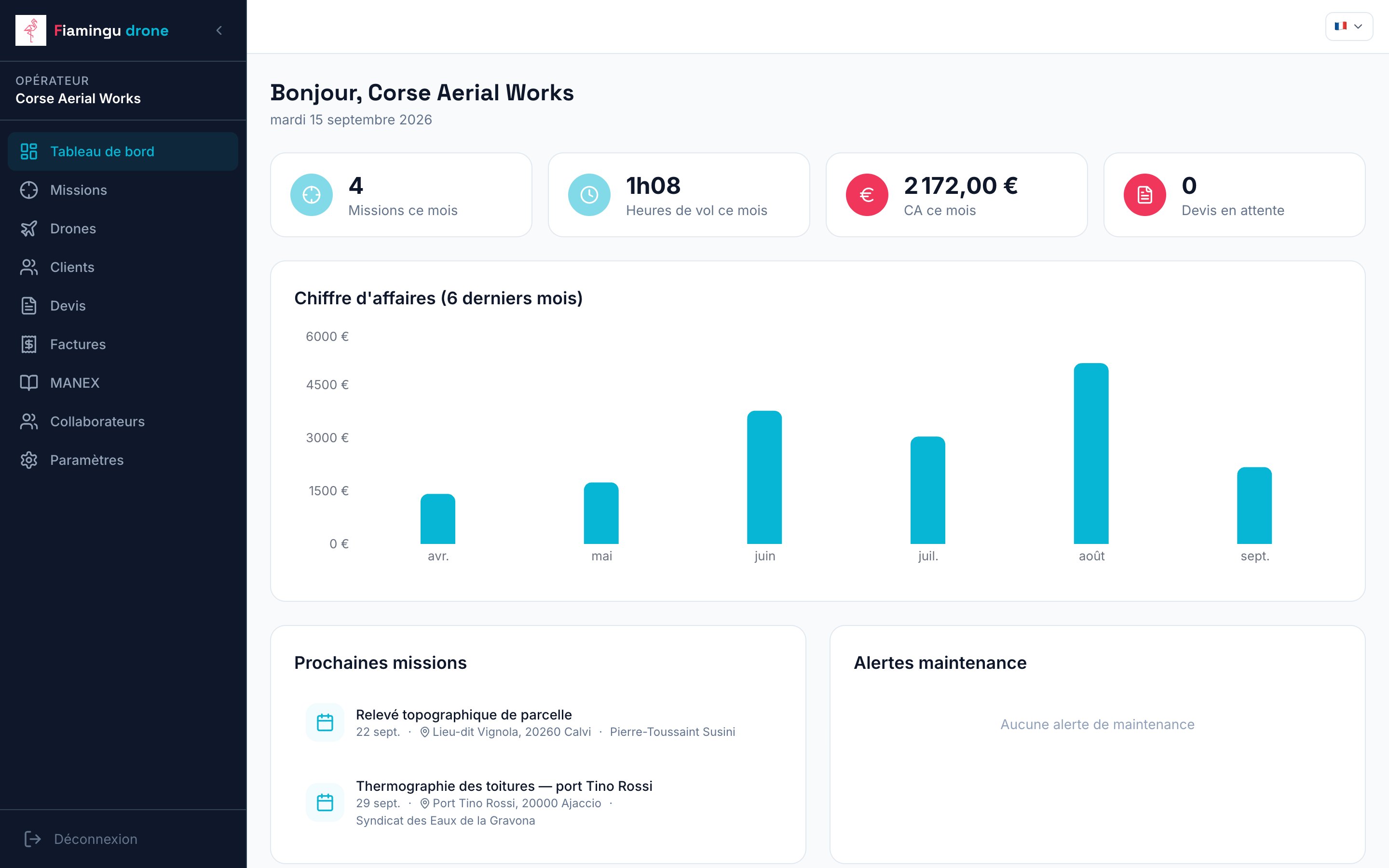 Tableau de bord : missions, heures de vol, chiffre d’affaires et graphique sur six mois.
