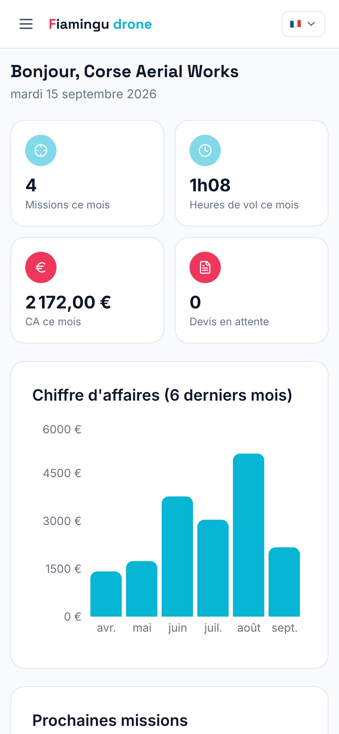 Tableau de bord sur téléphone.